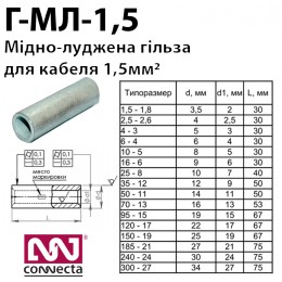 Мідно-луджена гільза кабельна МЛ-1,5