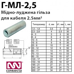 Мідно-луджена гільза кабельна Г-МЛ-2,5